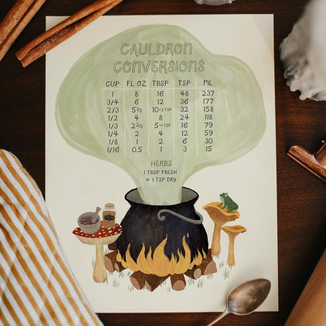 Conversion Chart printable | Cauldron