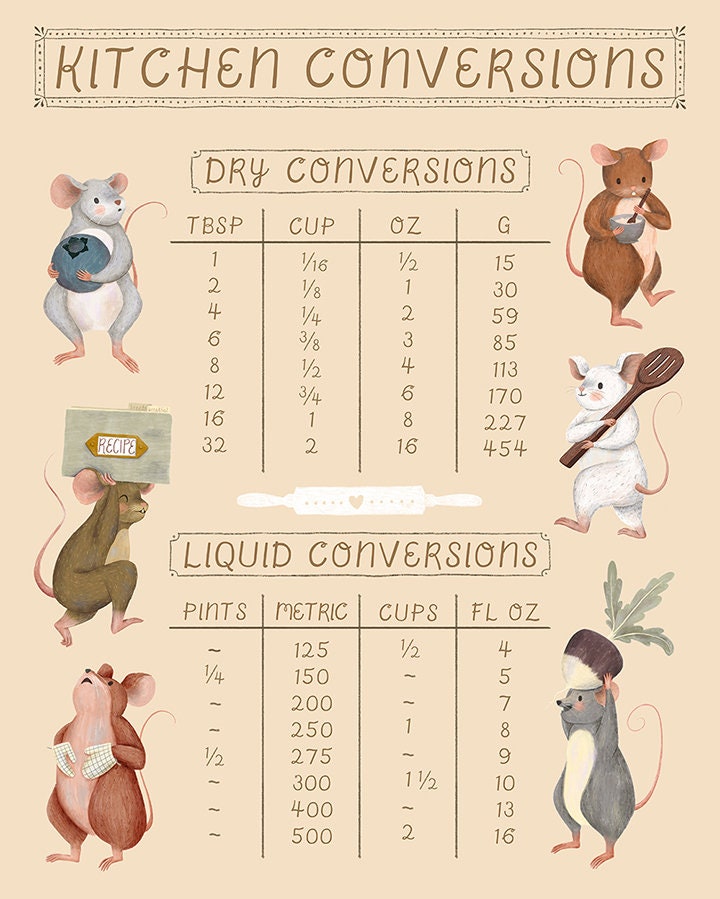 kitchen conversion chart printable | baking mice